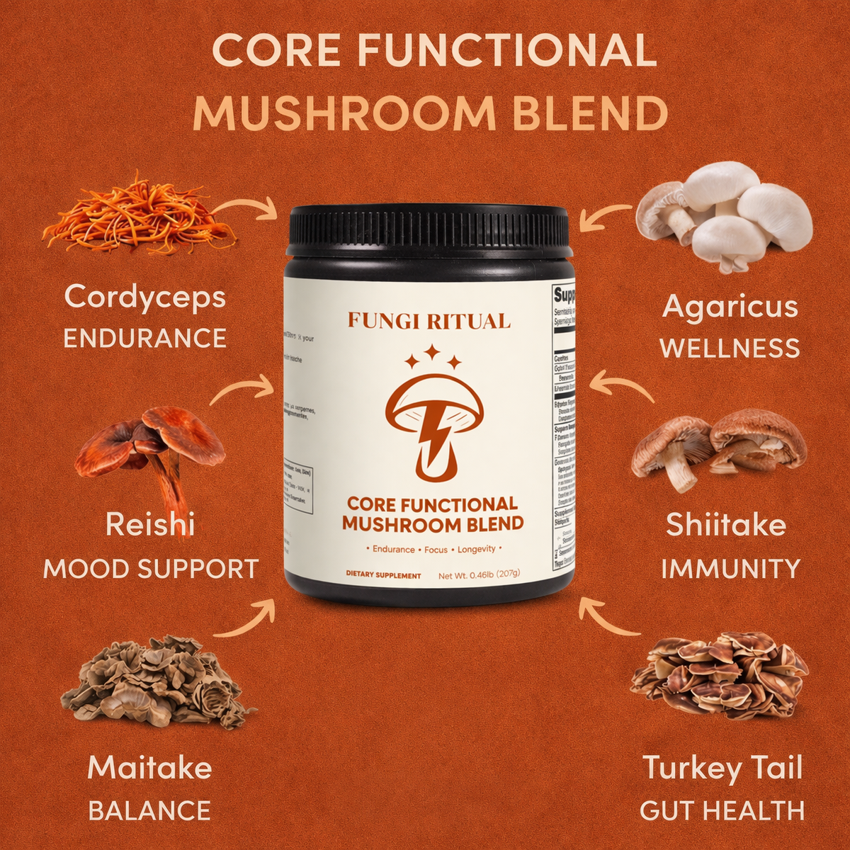 Core Fuel blend